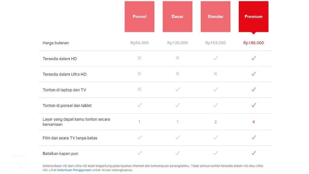 Langganan Netflix Paling Mudah Tanpa Kartu Kredit!